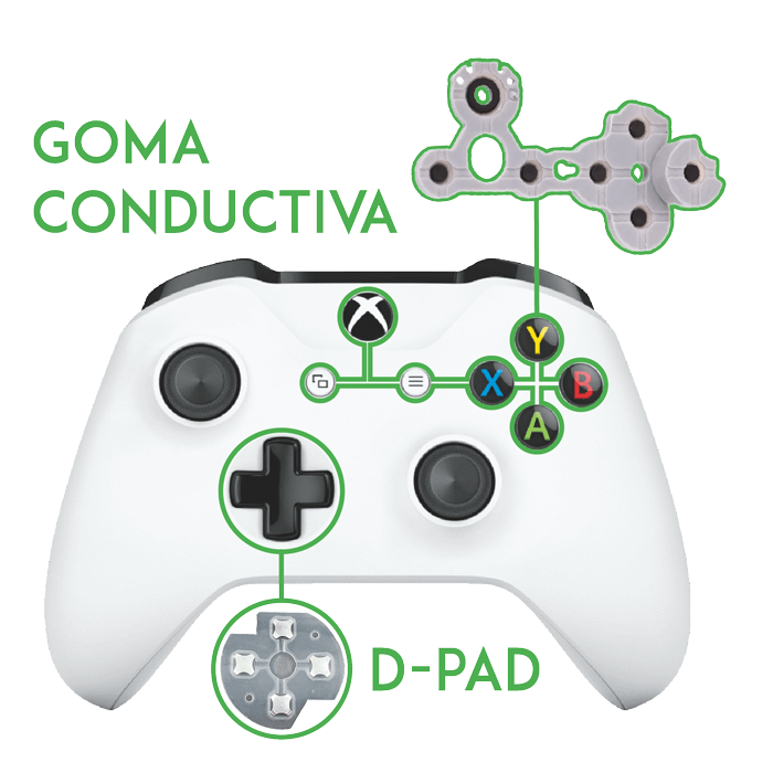Xbox One y XS Goma Conductora, Dpad